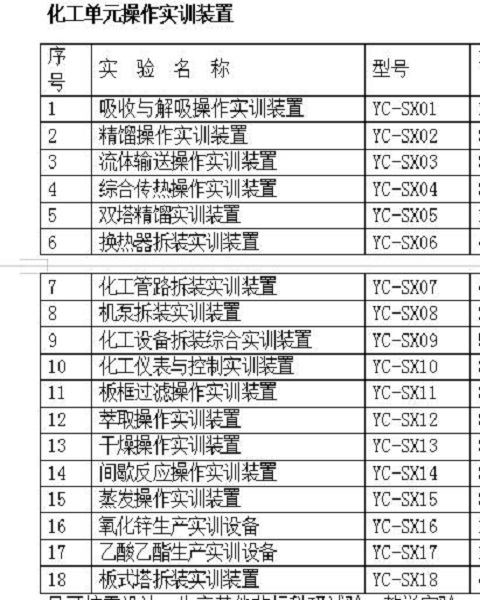 化工單元操作實訓(xùn)裝置型號目錄.jpg